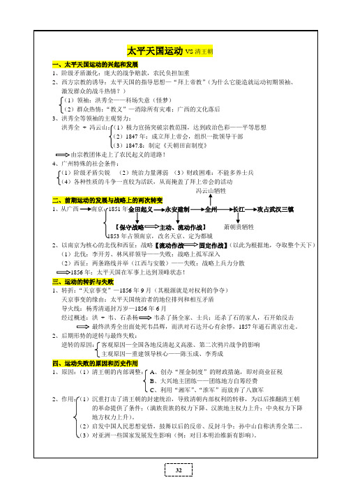 高中历史干货笔记——太平天国运动