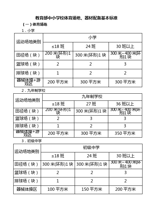 教育部中小学校体育场地器材配备基本标准