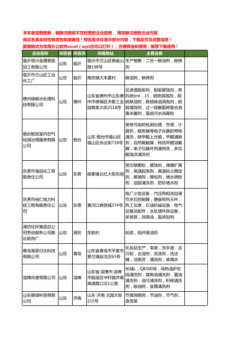 新版山东省油剂工商企业公司商家名录名单联系方式大全161家