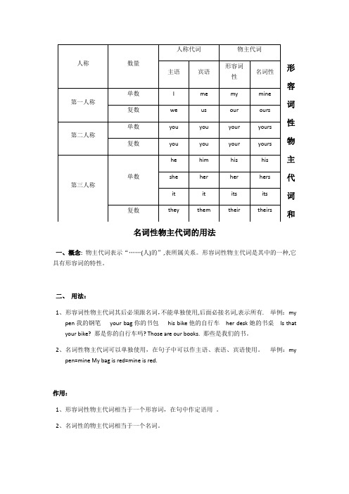 形容词性物主代词与名词性物主代词的用法