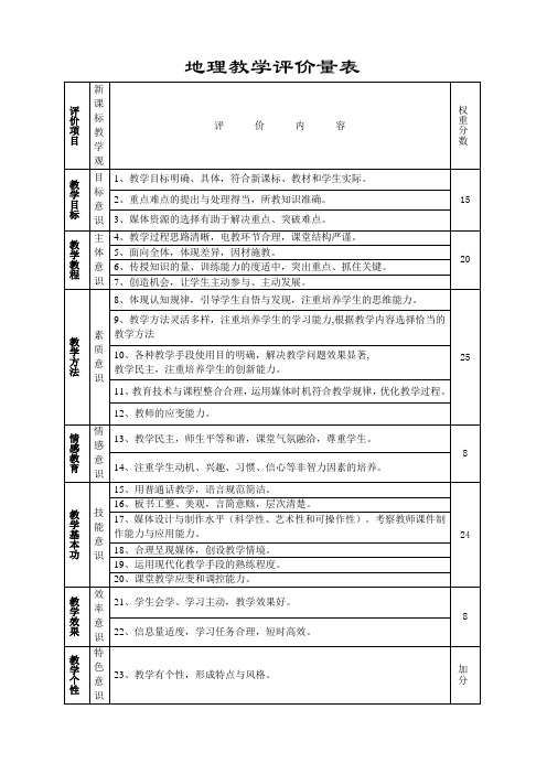 地理教学评价量表