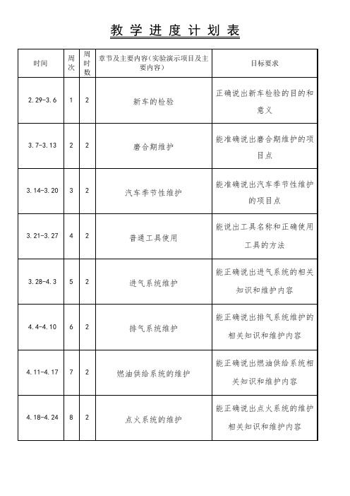 汽车使用与日常维护-教学进度计划