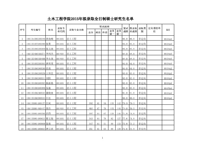 西南交通大学土木工程学院2015年拟录取全日制硕士研究生名单