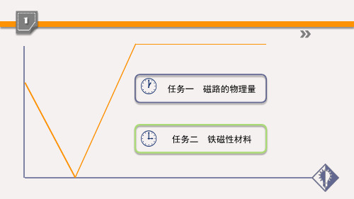 电工技术基础与技能中职