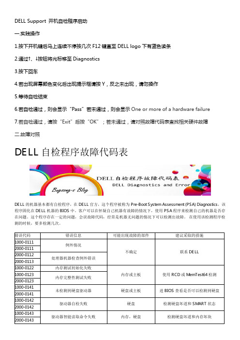 DELL Support 开机自检程序启动