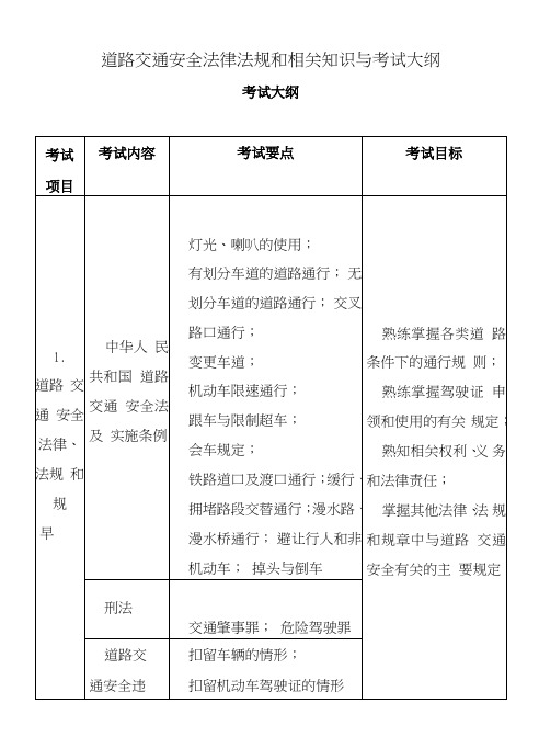 道路交通安全法律法规和相关知识与考试大纲.doc