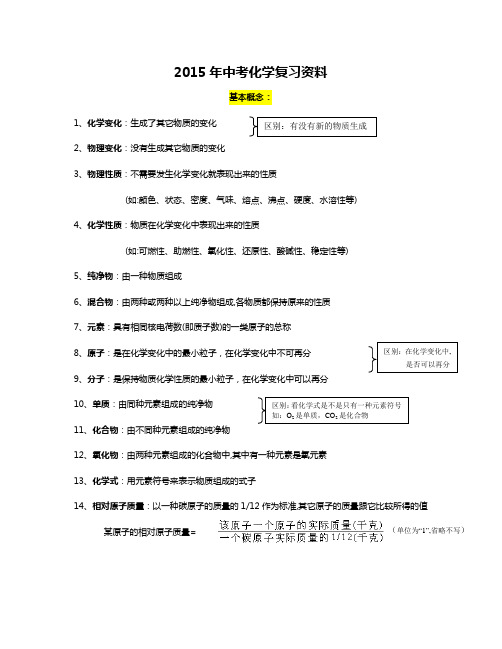 2015中考化学复习资料