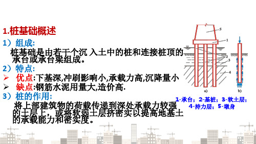 基础工程 桩基础概述