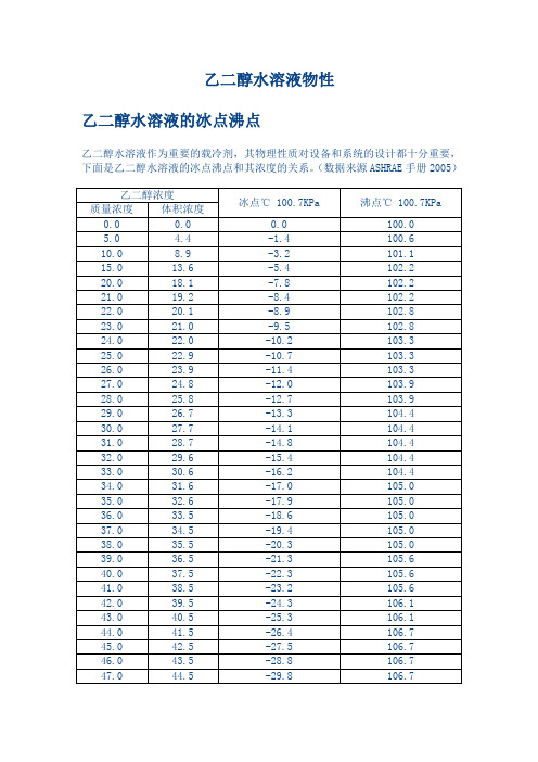 乙二醇水溶液物理特性(比热、密度、粘度等)