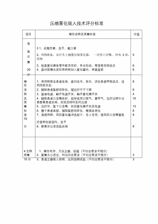 压缩雾化吸入技术评分标准