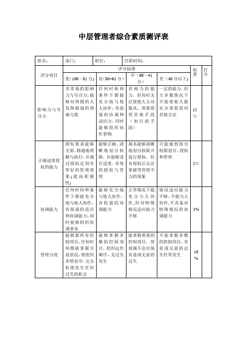 中层管理者综合素质测评表