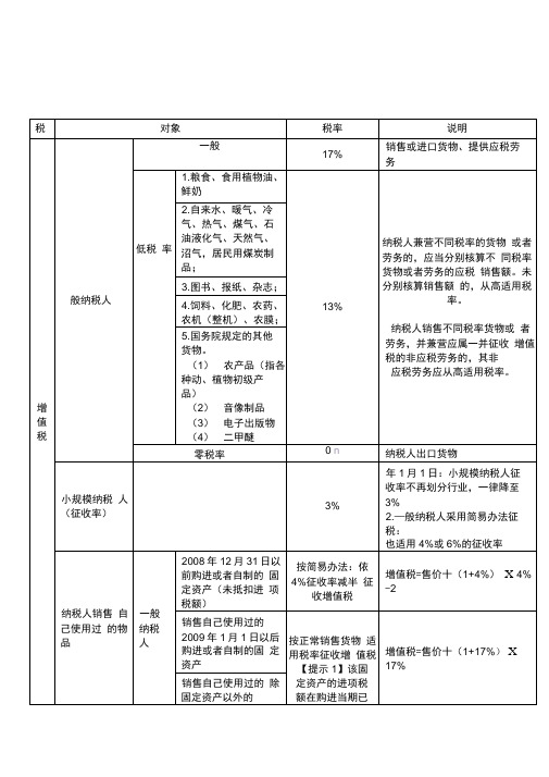 注会税法之税率总结