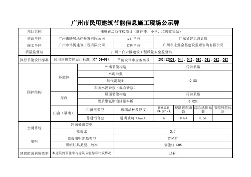 建筑节能施工现场公示牌