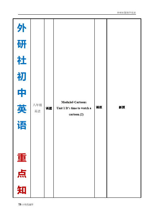 外研社初中英语八年级下册教案：m5u1(2)