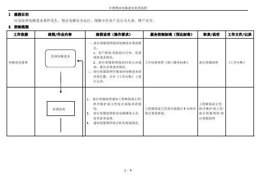 中奥物业电梯进水处理流程