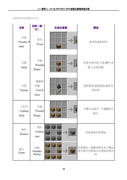 我的世界合成表配方大全