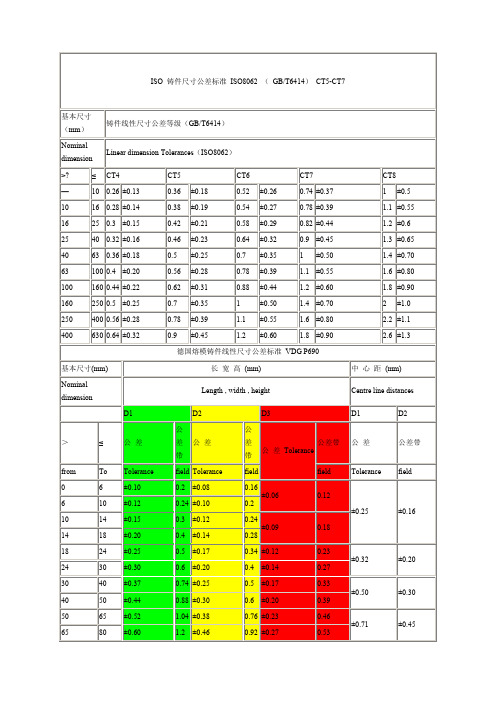 O铸件尺寸公差标准ISO