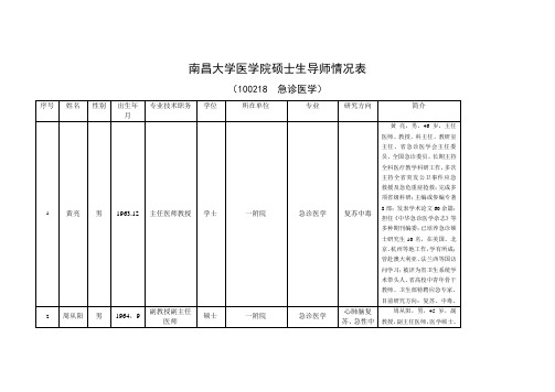 南昌大学医学院硕士生导师情况表.