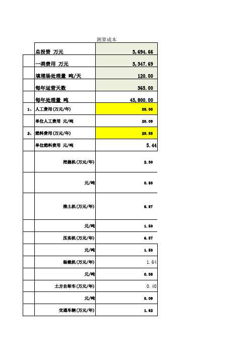 垃圾填埋厂运营成本费用构成