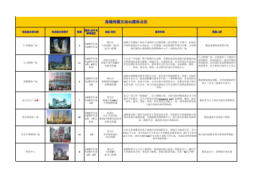 高端传媒媒体点位表(点位更新中)