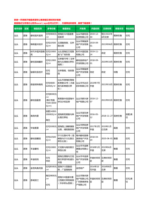 汕头澄海新房一手房新开楼盘房源和公寓商铺交房时间价格表44个(2020年新版)