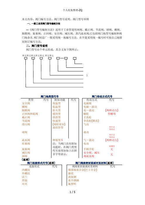 阀门型号说明及举例