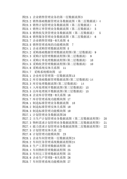 企业管理全套数据流程图(doc 48页)