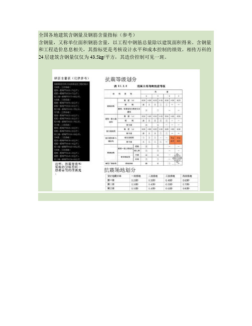 全国各地建筑含钢量及其钢筋含量计划指标(精)