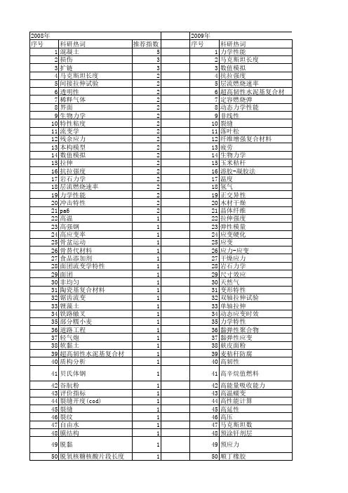 【国家自然科学基金】_拉伸特性_基金支持热词逐年推荐_【万方软件创新助手】_20140729