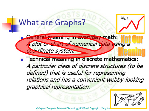 北京邮电大学计算机学院  离散数学 10.1~10.2 graphs