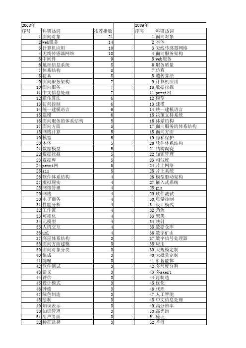 【国家自然科学基金】_面向应用_基金支持热词逐年推荐_【万方软件创新助手】_20140803