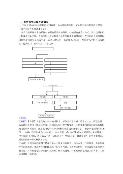 高考语文图文转换(大题培优 易错 难题)含答案