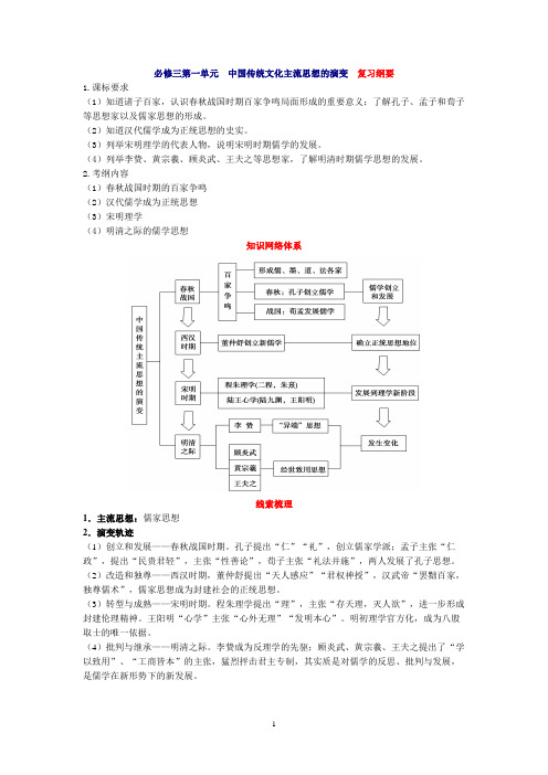 必修三第一单元  中国传统文化主流思想的演变  复习纲要