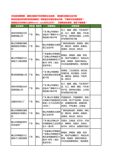 新版广东省佛山抹机水工商企业公司商家名录名单联系方式大全13家