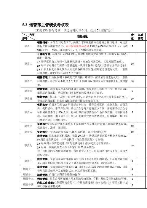 运营部主管绩效考核表