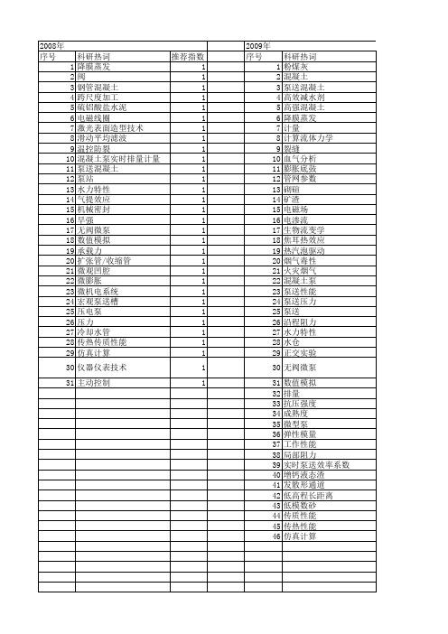 【国家自然科学基金】_泵送_基金支持热词逐年推荐_【万方软件创新助手】_20140731