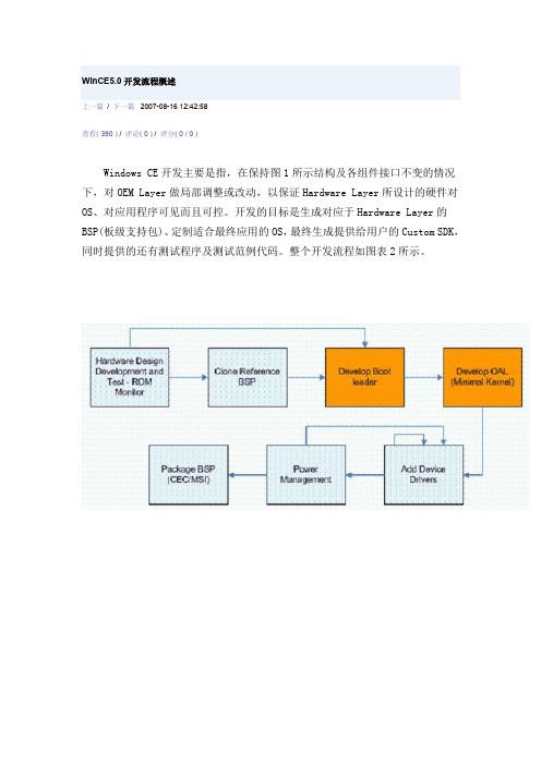 WinCE5.0开发流程概述