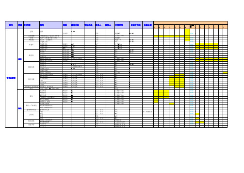 主推产品跟进表综合表