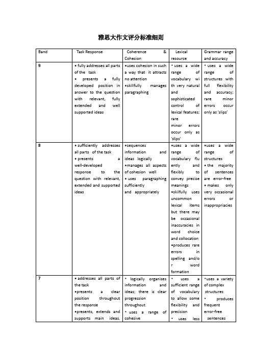 雅思大作文评分标准细则+WORD版(超全!!)