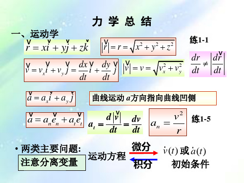 大学物理力学总结