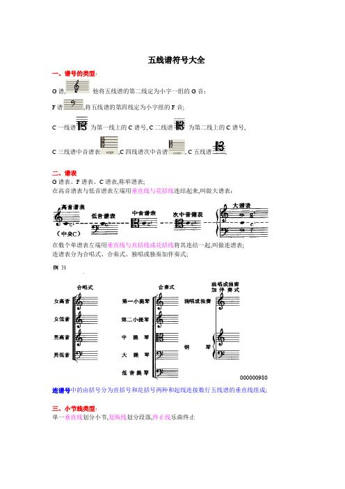 五线谱符号大全