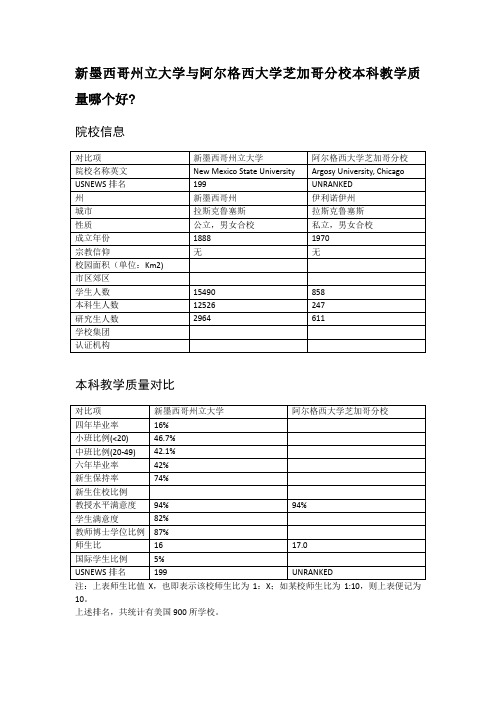 新墨西哥州立大学与阿尔格西大学芝加哥分校本科教学质量对比