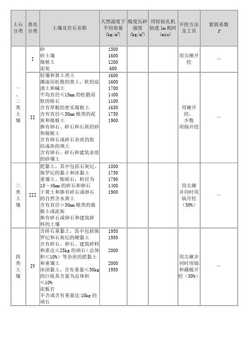 土壤及岩石硬度系数表