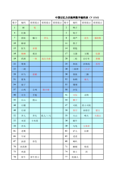 中国记忆力训练网数字编码表