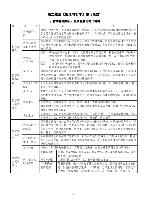 哲学生活知识点总结