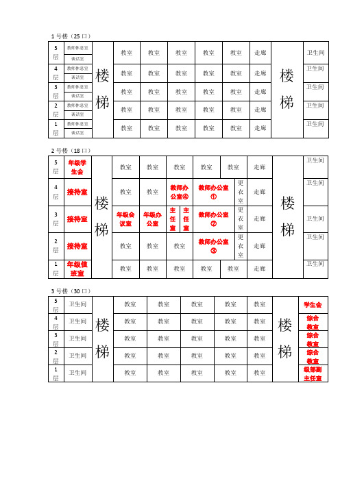 济宁一中北湖校区高二高三教学楼分布图