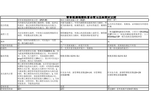 管骨架增强塑料复合管与其他管材对比