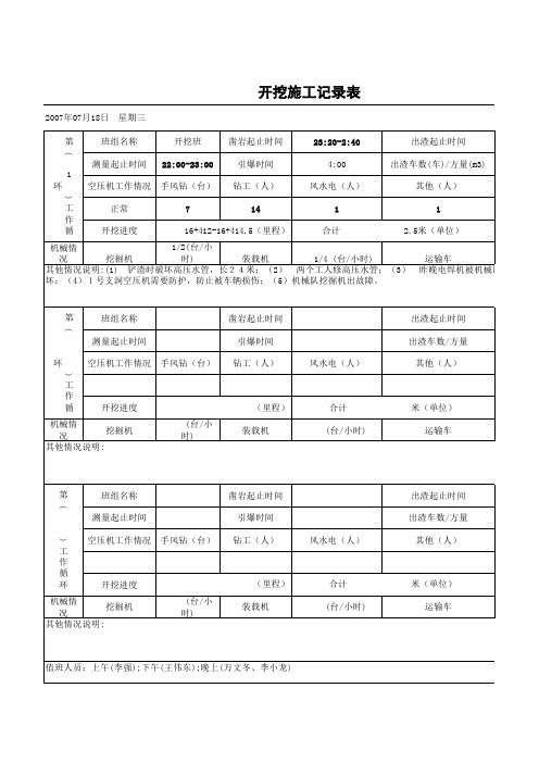 开挖施工记录表