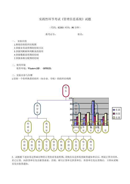 管理信息系统实践题