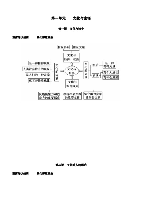 政治文化生活思维导图复习